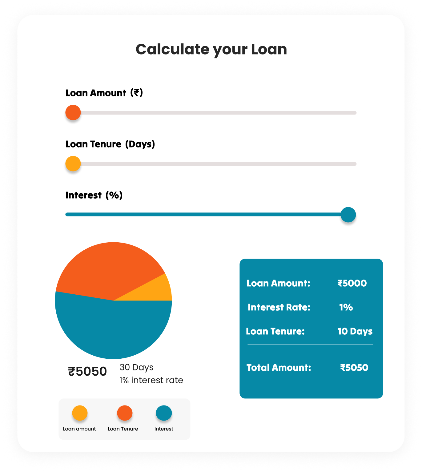 calculator